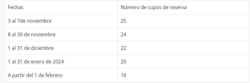 Medidas por el Canal de Panamá ante la sequía